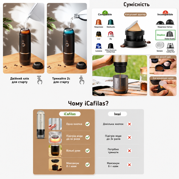 Кофеварка портативная iCafilas Portable Espresso Maker ME2218 Белая ME2218W фото