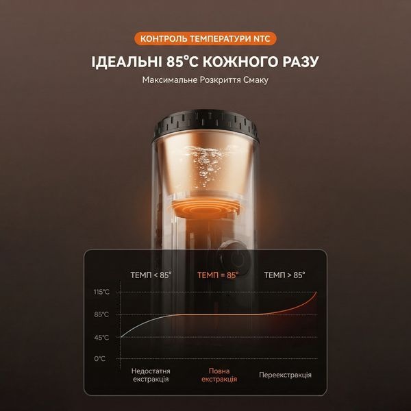 Кавоварка портативна iCafilas Portable Espresso Maker ME2604 Червона ME2604R фото