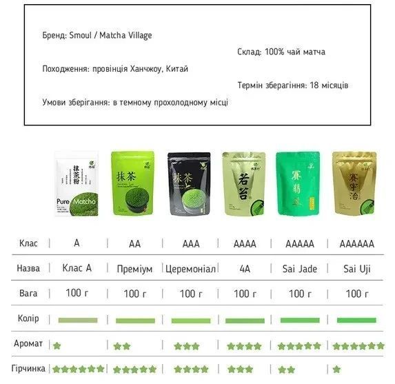 Чай Матча Преміум класа АA 100 грам 2680404973 фото